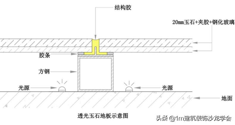 玻璃和玉石材质有什么区别,透光玉石玻璃是什么