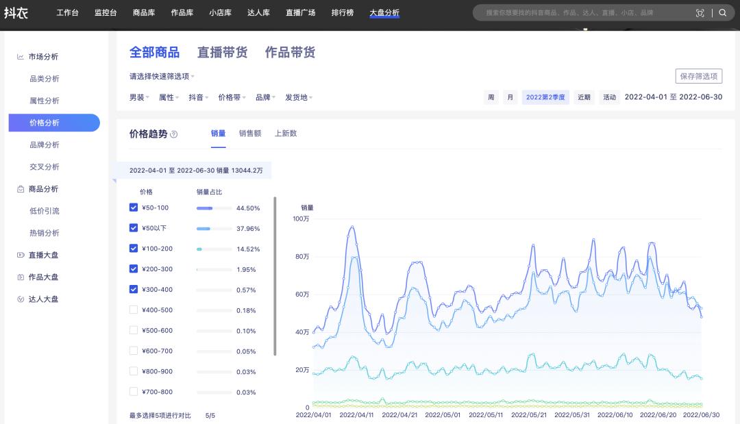 抖音电商服装男装怎么样,抖音男装爆单趋势