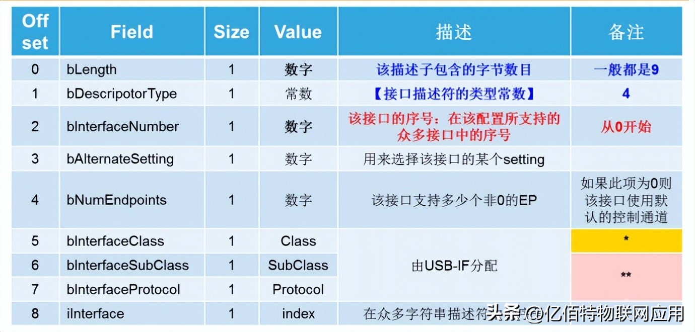 usb2.0接口线怎么接入,usb2.0怎么连接手机和电脑