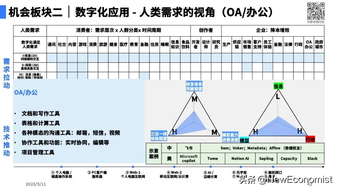 陆奇最新演讲全文实录、完整PPT和视频:大模型带来的新范式