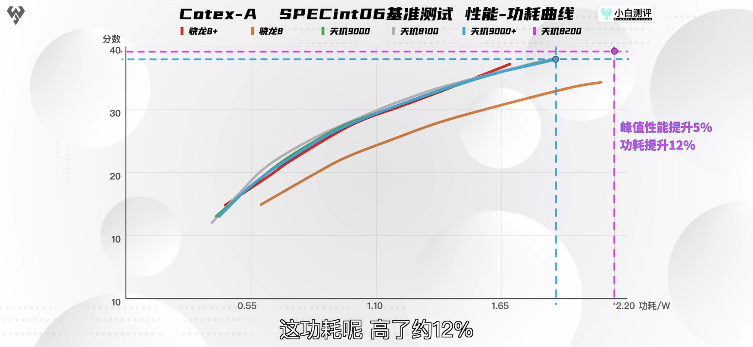 性价比全无？分析新品iQOONeo7SE：太贵是原罪，三摄有两颗是凑数