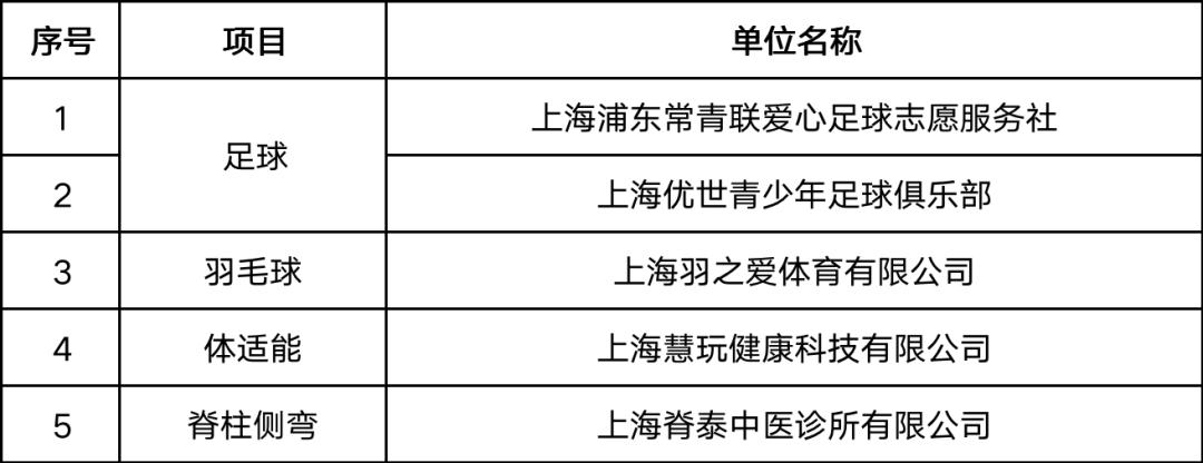 2023年上海市青少年体育夏令营申办结果出炉！