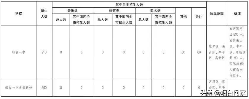 深蓝国际人才公寓,深蓝国际公寓楼
