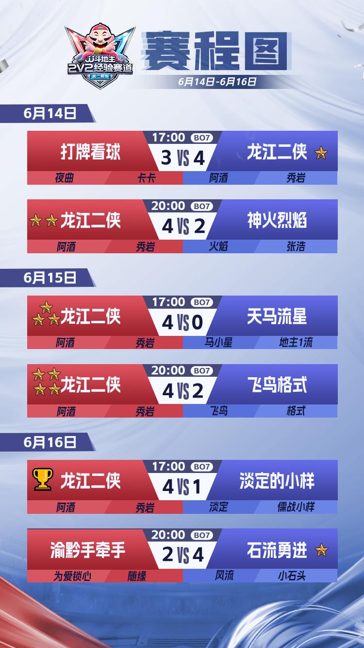 s5秋季赛最新战况,s5巅峰极速对抗公开赛