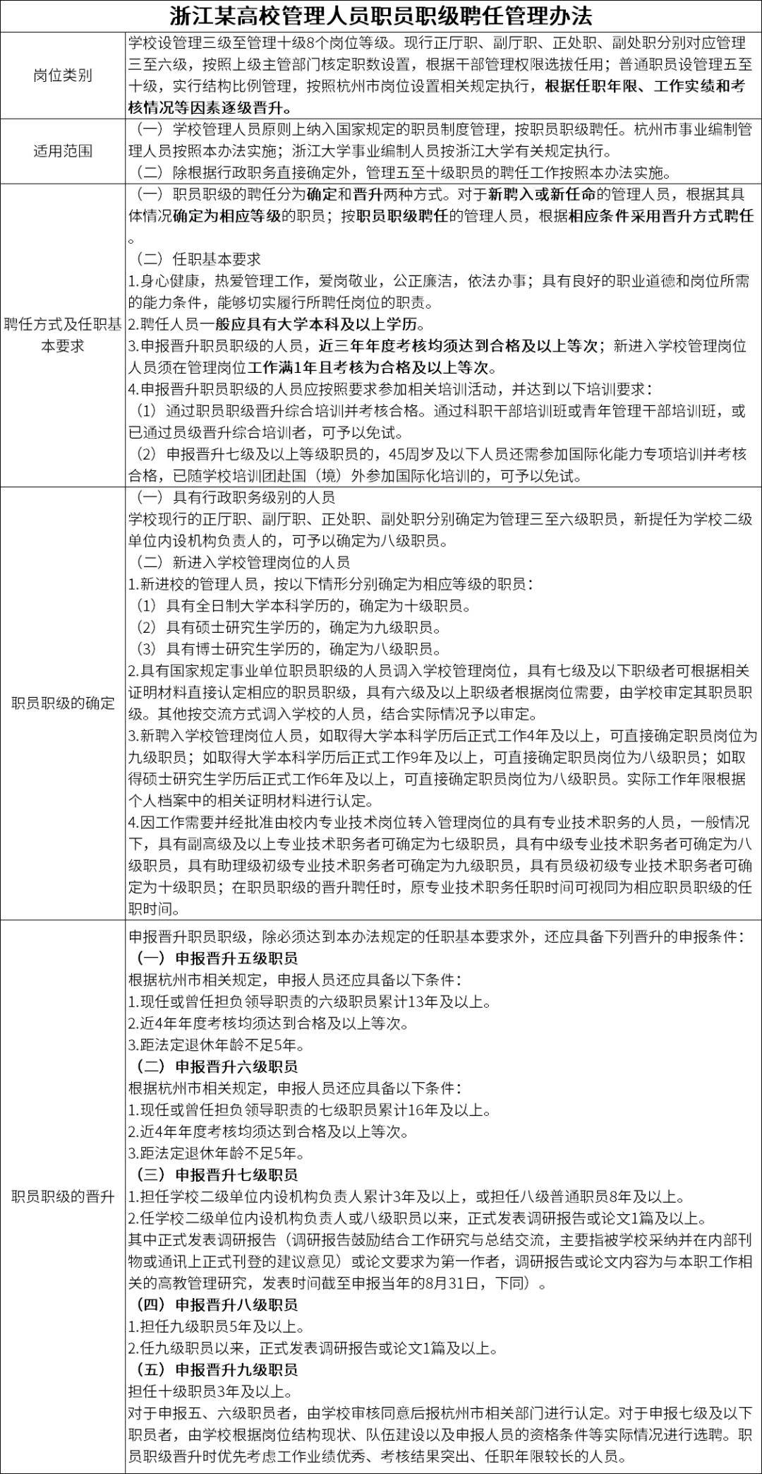 有编制高校招聘博士,高校招聘博士紧缺排名