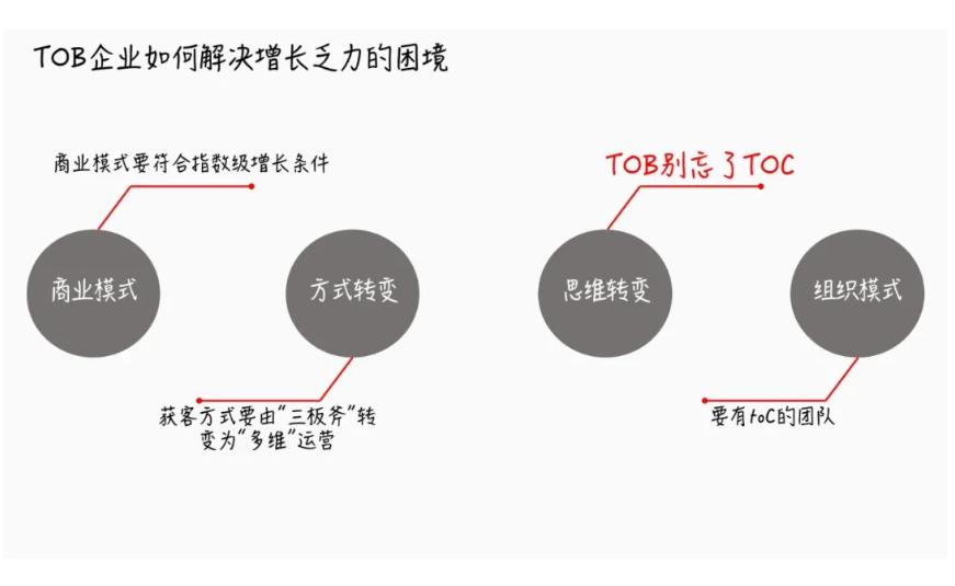 ToB增长的根源还是ToC