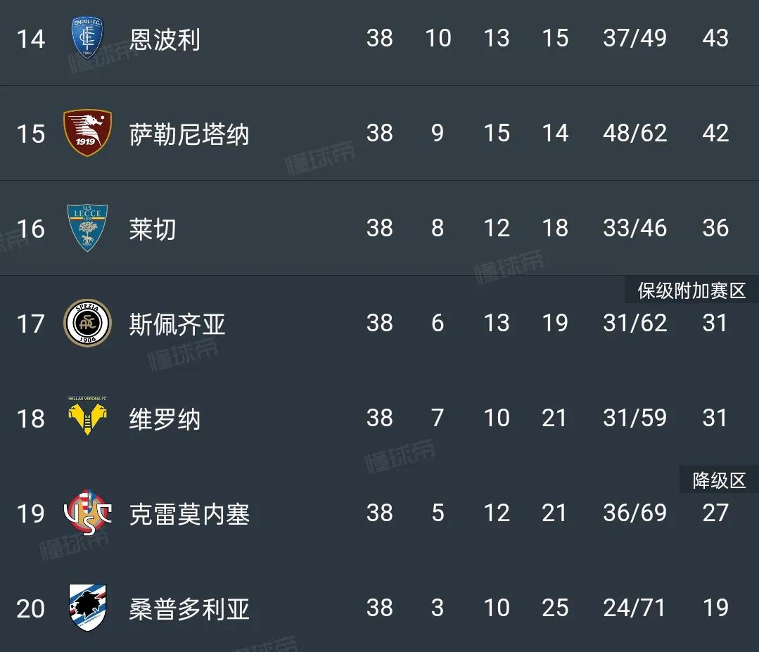 意甲联赛意乙联赛,意甲意乙还剩多少轮