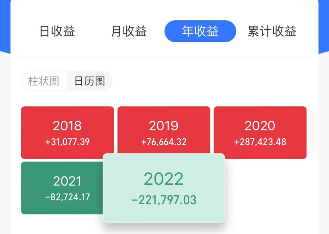 基金亏损时会把收益亏掉吗,基金钱会不会亏光