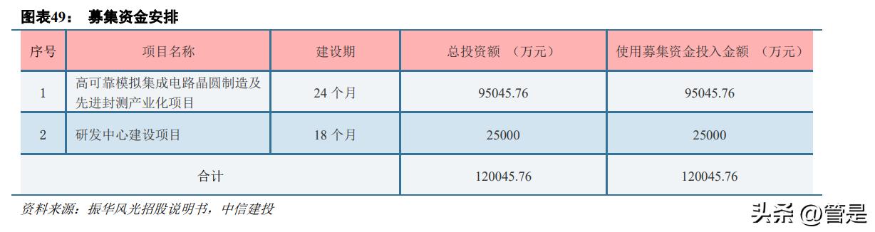 振华风光研究报告：国产特种模拟IC先行者，转型IDM强化竞争力