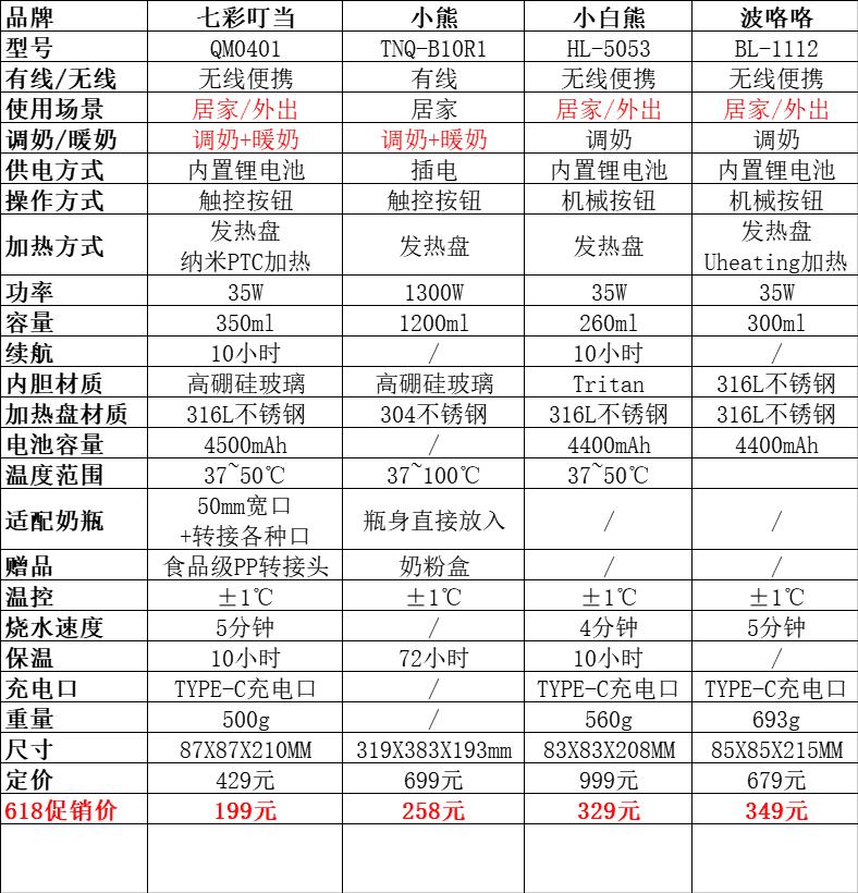 恒温调奶器哪种最好用,调奶器恒温便携