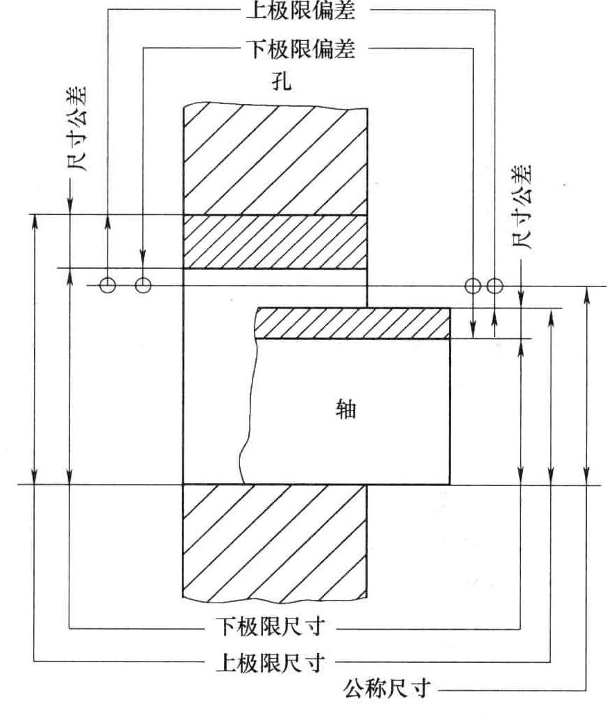 公差、偏差和配合的代号及配合的选用