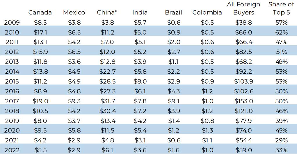 美国2000万美金豪宅中国买家,中国富人来美国买豪宅
