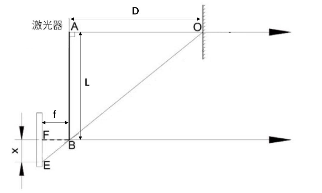 无人驾驶的激光雷达和毫米波雷达,无人驾驶车用激光雷达