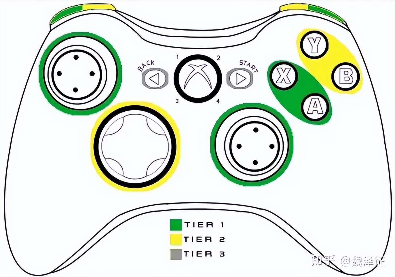 游戏干货教学竖屏,游戏干货视频制作