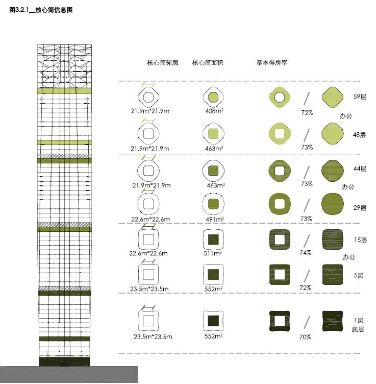 南昌朝阳绿地中心超高层,绿地南昌vr科创城超高层