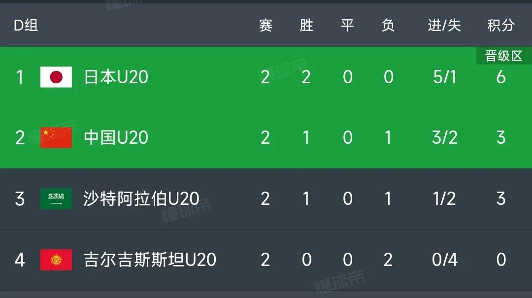 韩日世界杯国足首战,2023东亚杯中国男足vs日本赛程