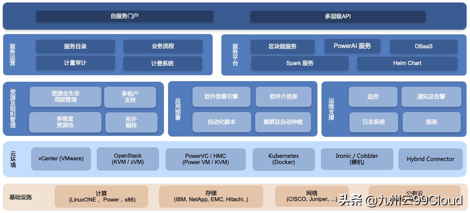 2019云计算企业百强榜,九州云公司