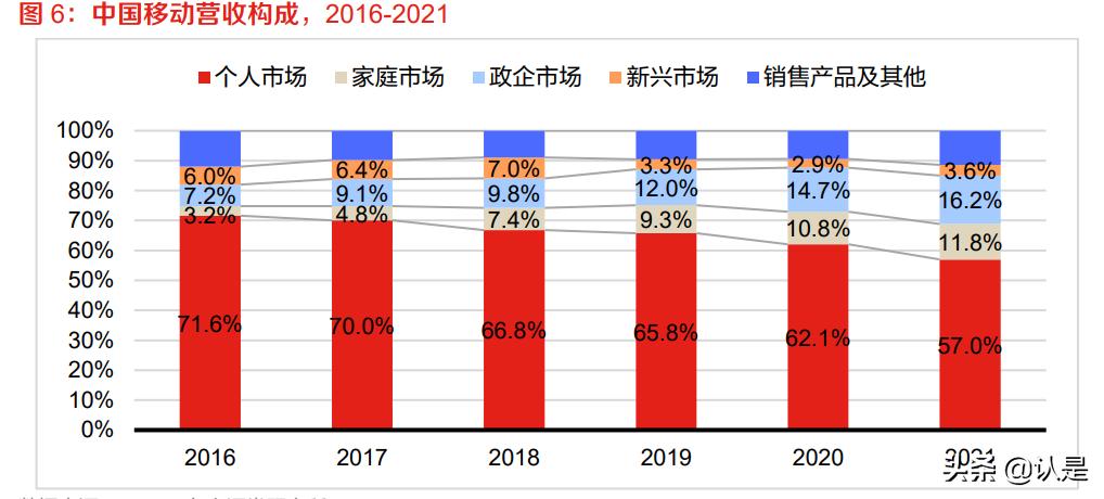 中国移动5g应用创新中心,中国移动5g时代智能新生活