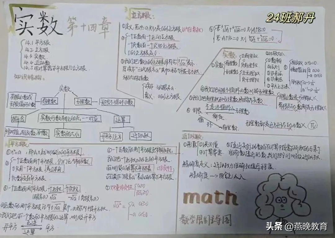 沉浸式画思维导图初中,思维导图简单又好画初中