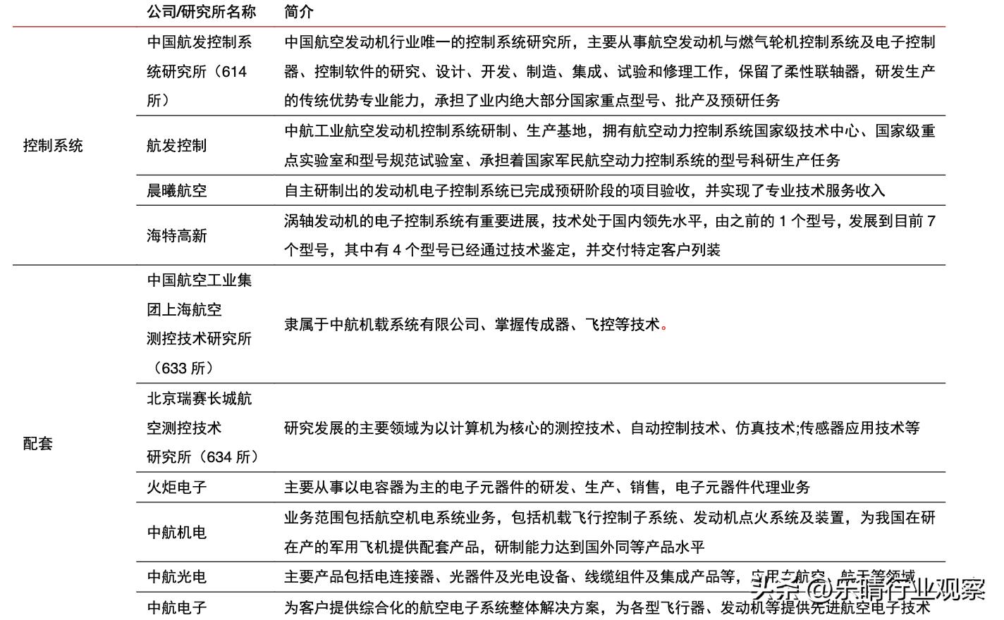 航空发动机：军工长坡厚雪赛道，龙头强者恒强