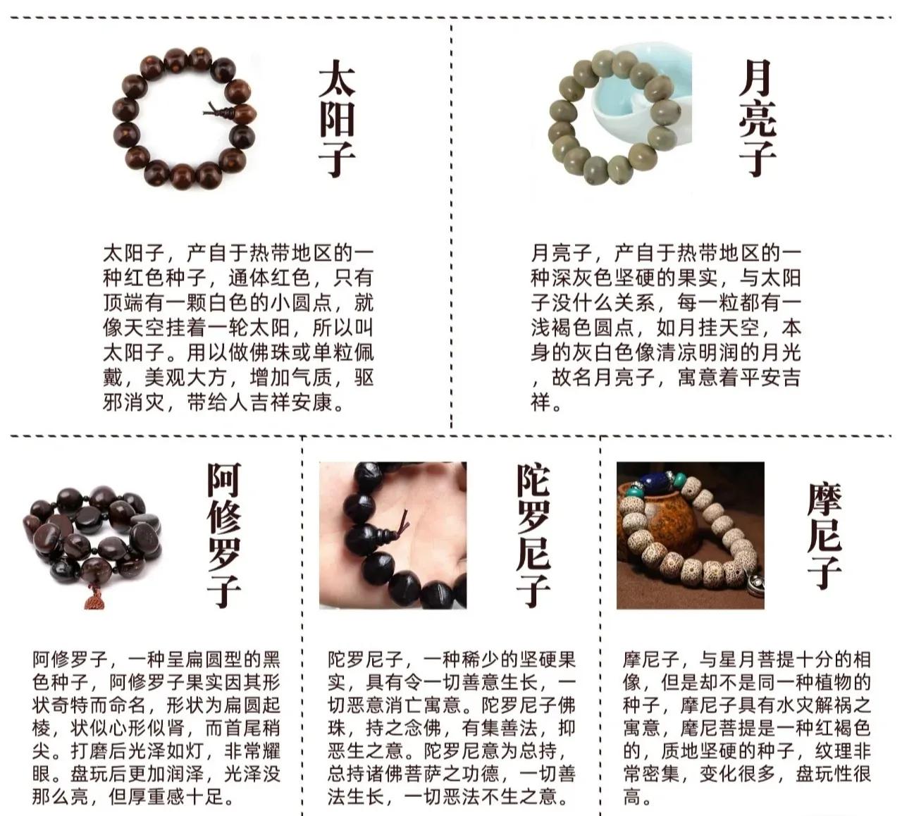 尼泊尔凤眼菩提怎么盘玩,菩提手串女生戴几颗好