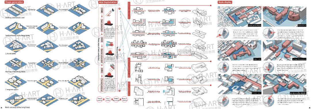 学建筑的5年经历变化,学习建筑的基础知识