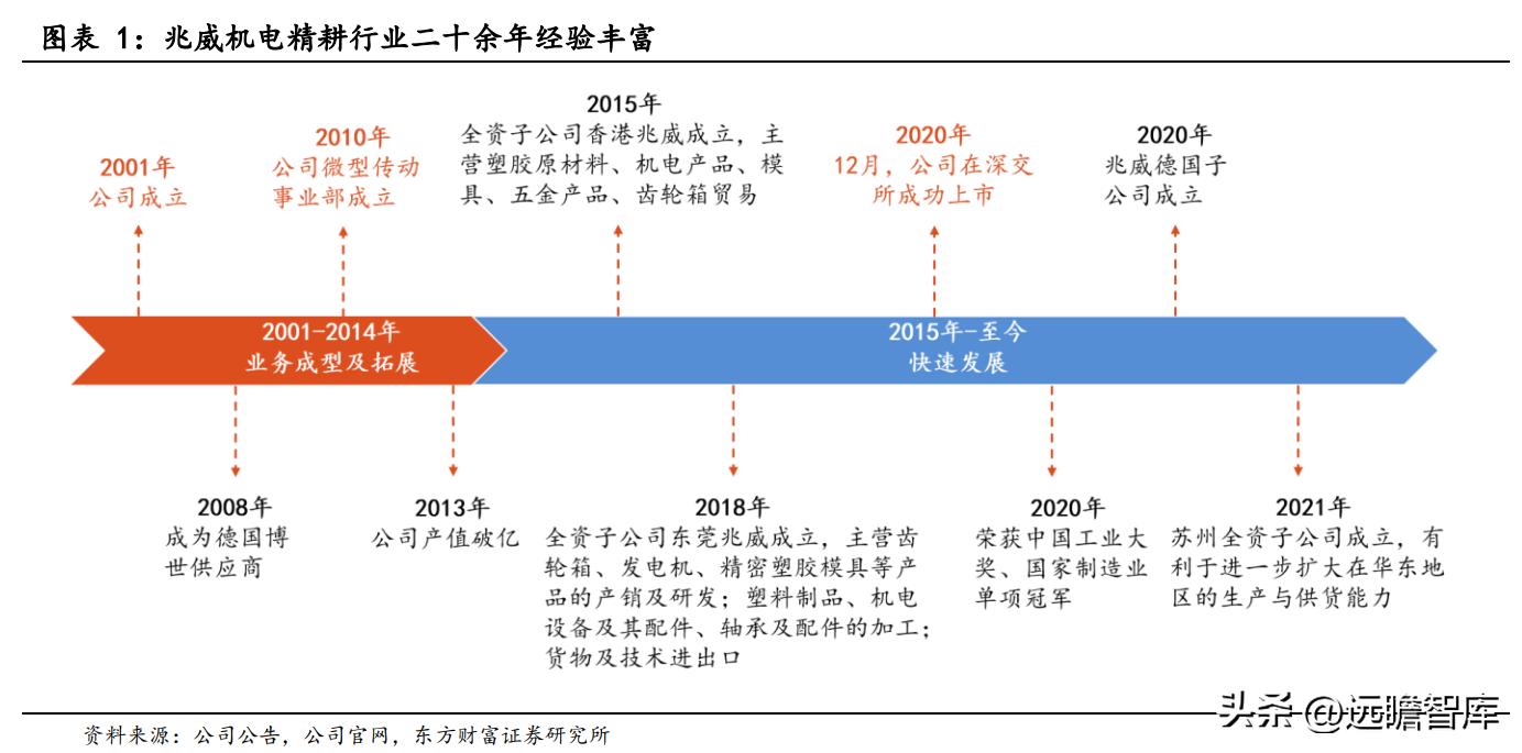 商业模式优越，兆威机电：XR+车载需求强劲，微传动龙头再启航