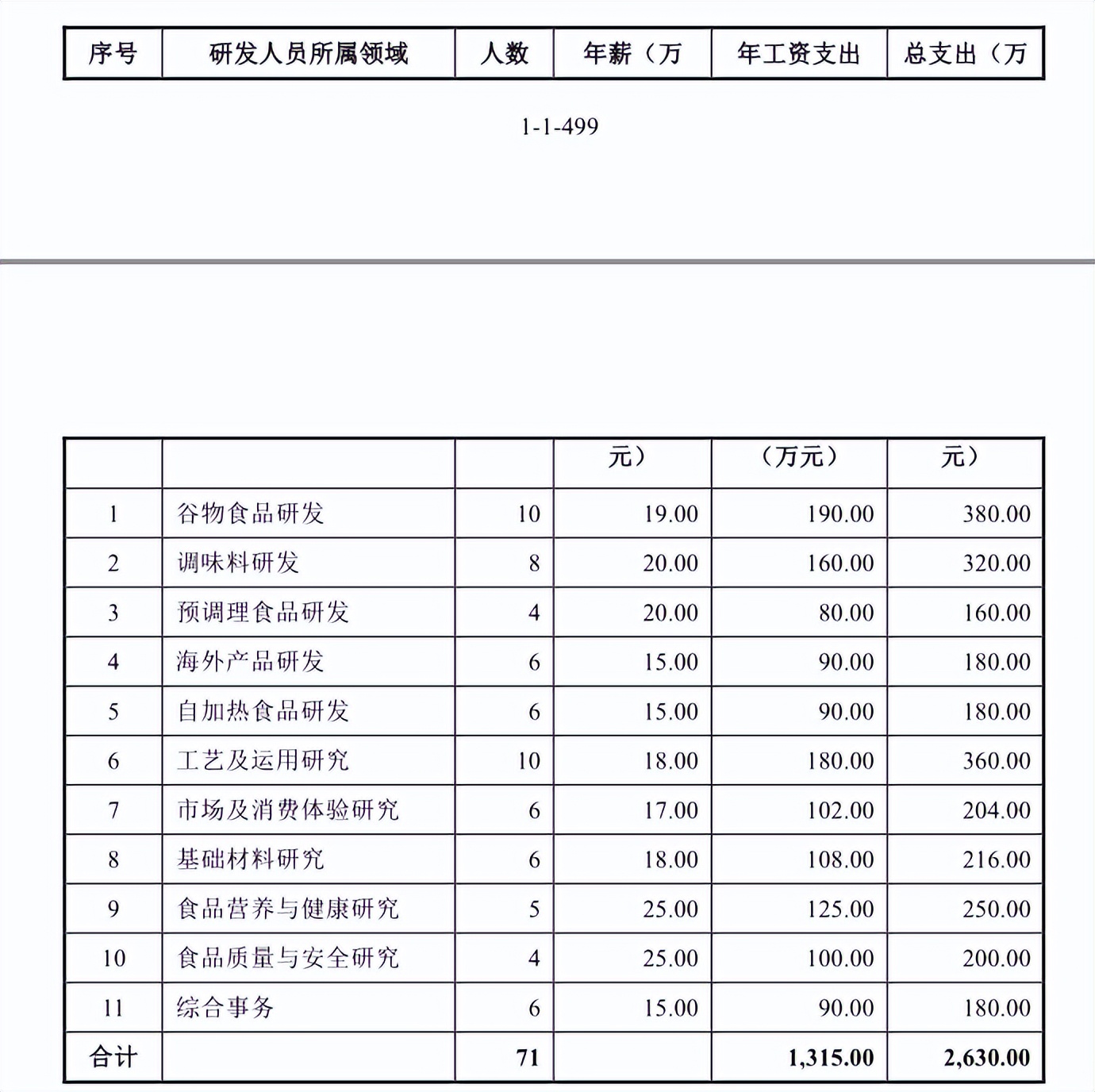 三只松鼠的代工厂芒果干,三只松鼠李子柒螺蛳粉