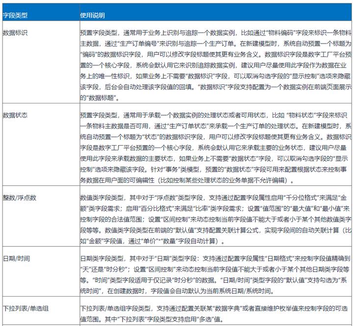 鍗庝负浜戣绠楀瓨鍌ㄦā鍨嬫湁鍑犵,鍗庝负閰嶇疆瀹炰緥璇﹁В
