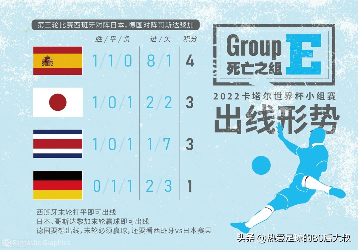 历届世界杯死亡之组,历届世界杯的死亡之组