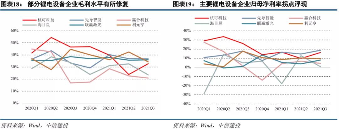 中信建投市场处于多空交织阶段,中信建投2022年投资策略