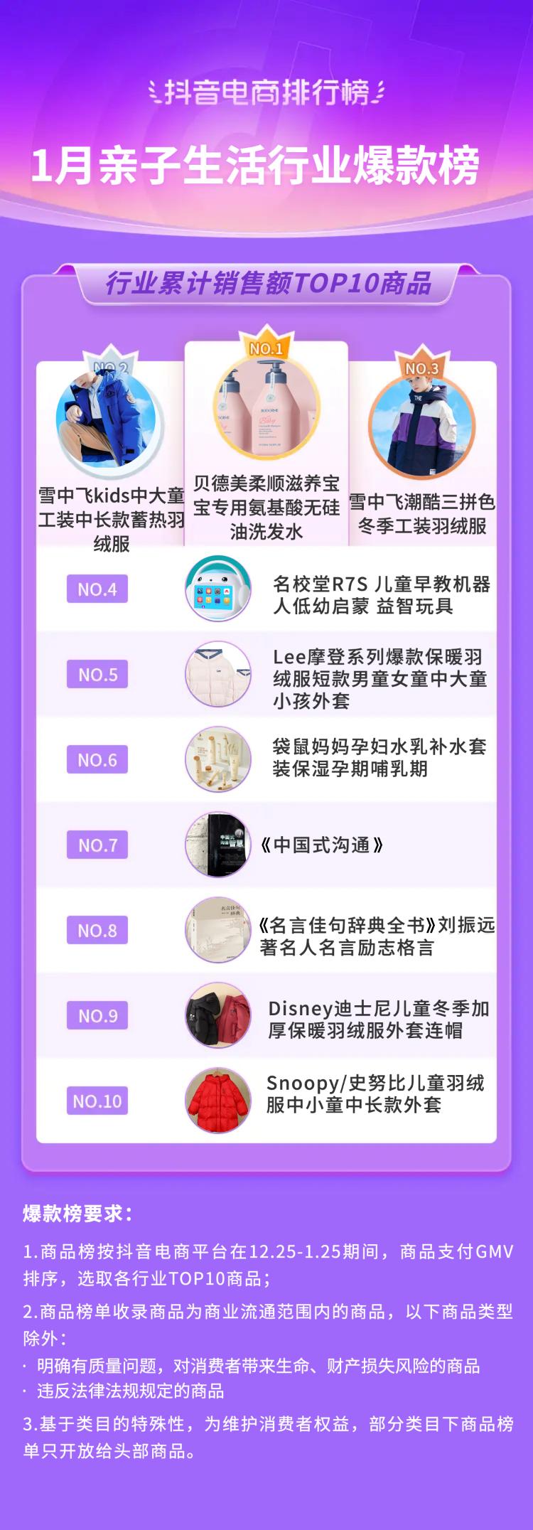 抖音电商排行榜前十名年货节,抖音电商年货热卖榜