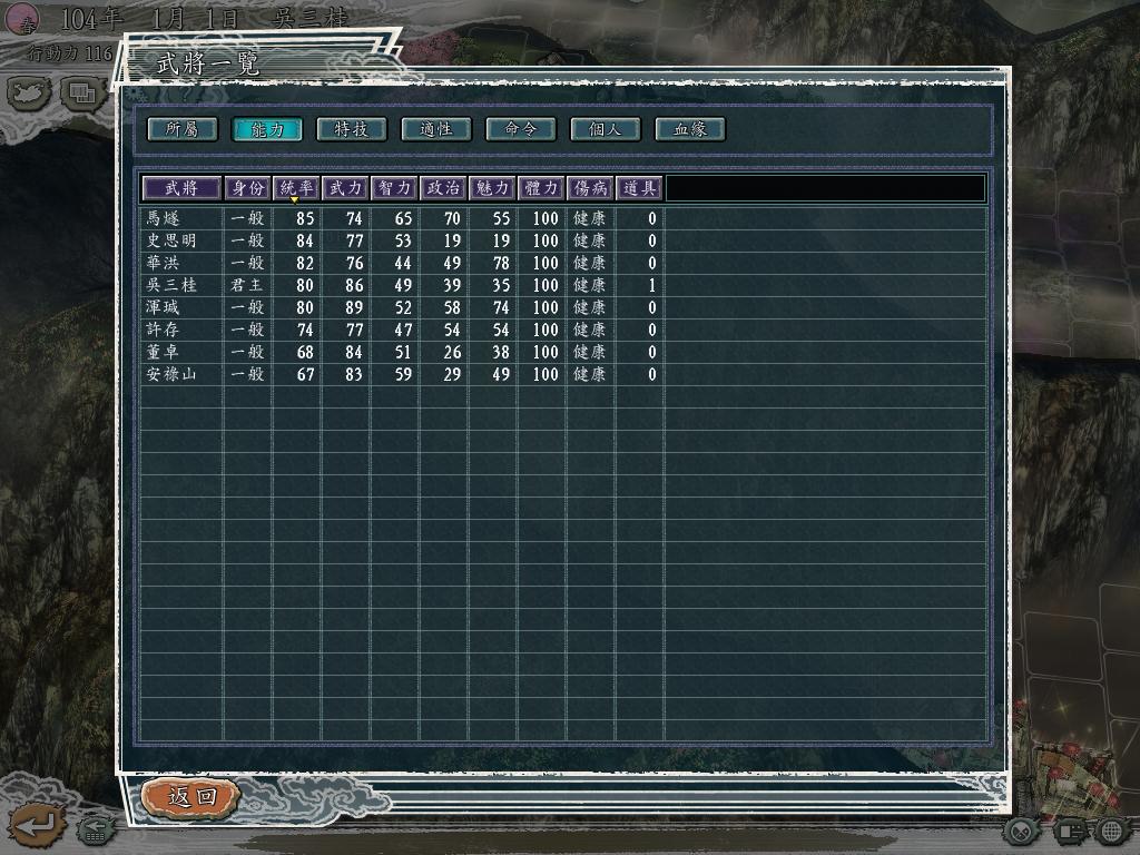 血色衣冠各个势力初始技巧,血色衣冠武力排行