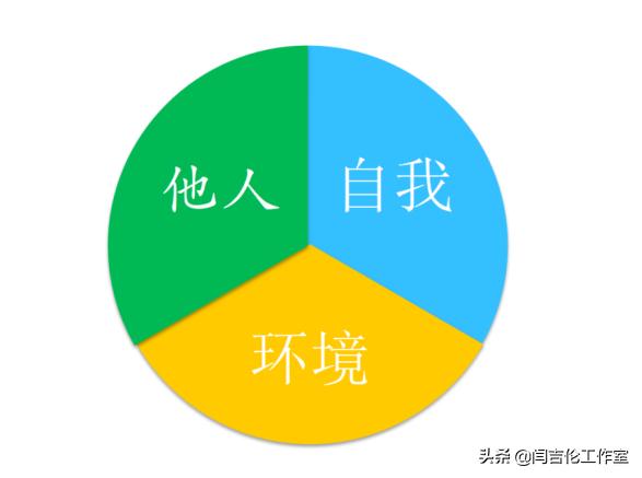 「心理学」从内在和谐到人际和谐——萨提亚模型的自我疗愈