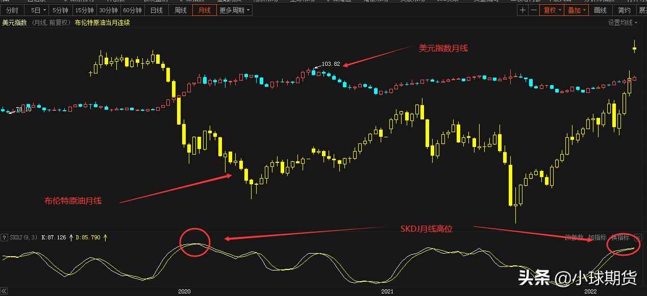 布伦特原油和股票的关系,布伦特国际原油价格最新走势