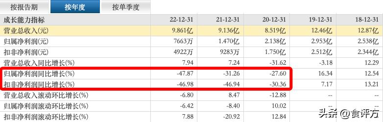 均瑶健康上市后价值如何,味动力过期了怎么办