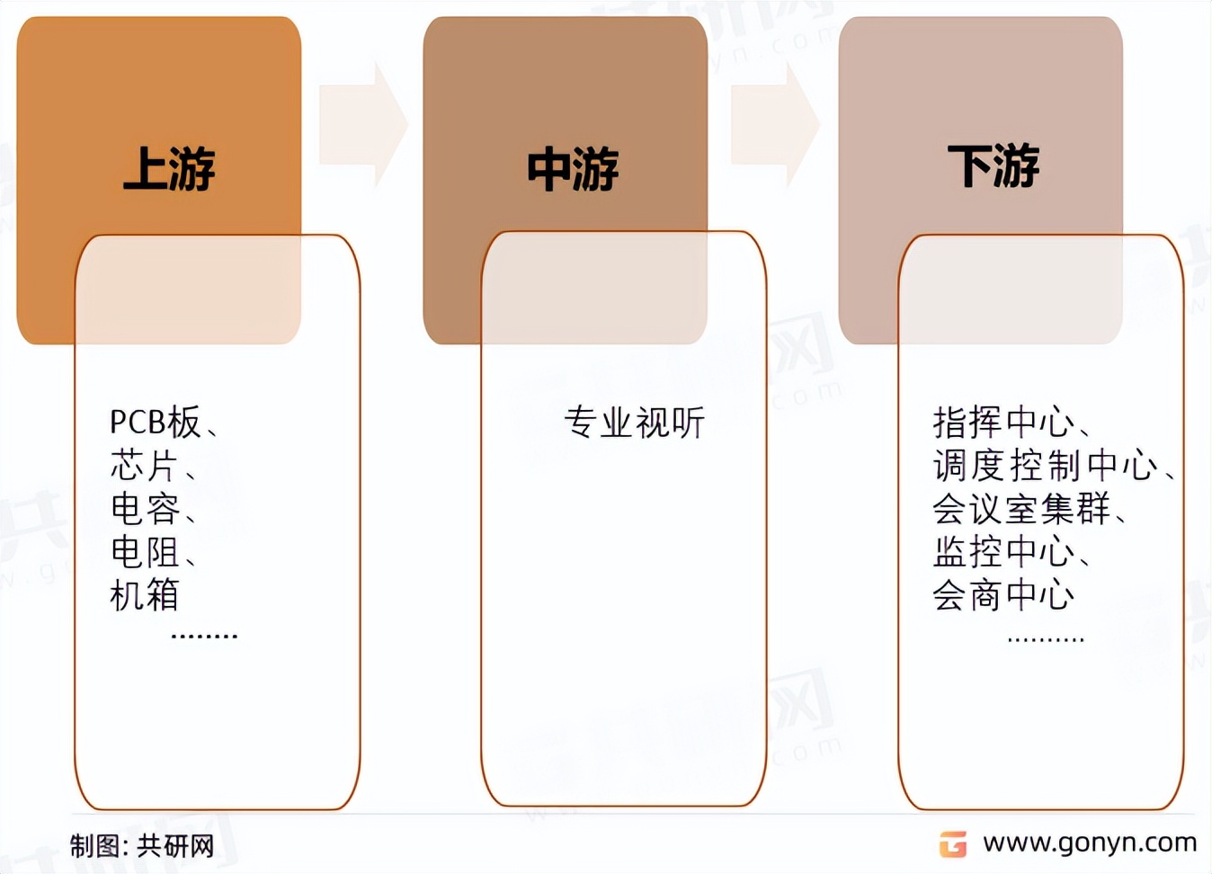 2022年中国专业视听行业竞争格局与市场化程度分析