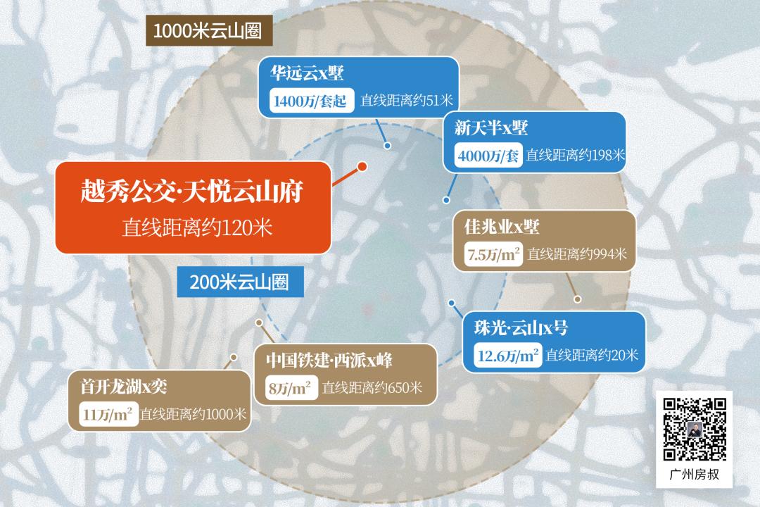 在白云山上俯瞰整个广州城,广州白云山变化