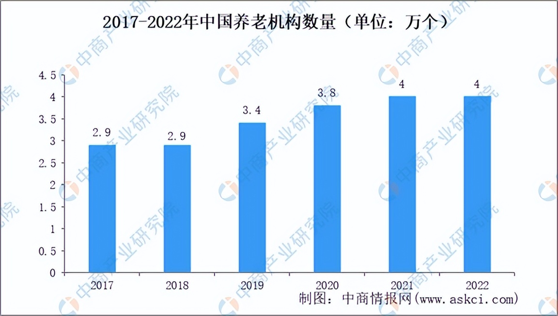 中国医疗器械市场规模预测趋势图,医疗器械产业链全景分析
