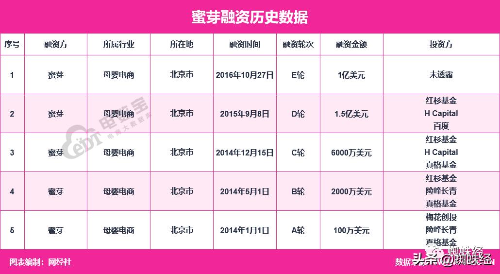 蜜芽母婴购物app,蜜芽将关停app服务