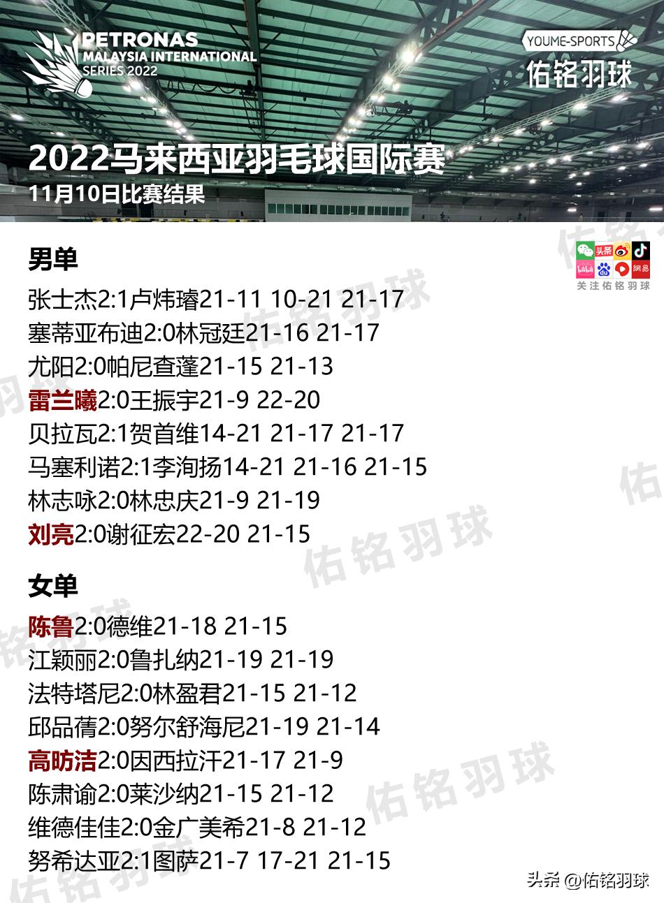 国羽大马大师赛表现,大马国羽最新比赛