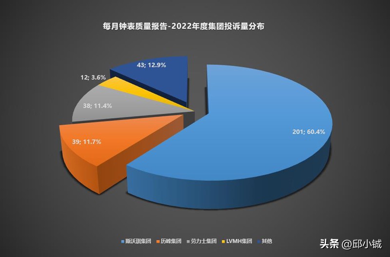 姣忓懆璐ㄩ噺鎶ュ憡20191110,姣忓懆璐ㄩ噺鎶ュ憡2009鍚堥泦