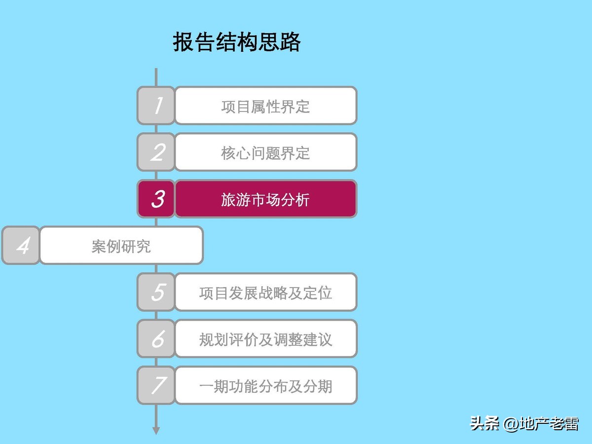 云南曲靖市麒麟生态温泉旅游小镇一期项目整体定位及规划调整