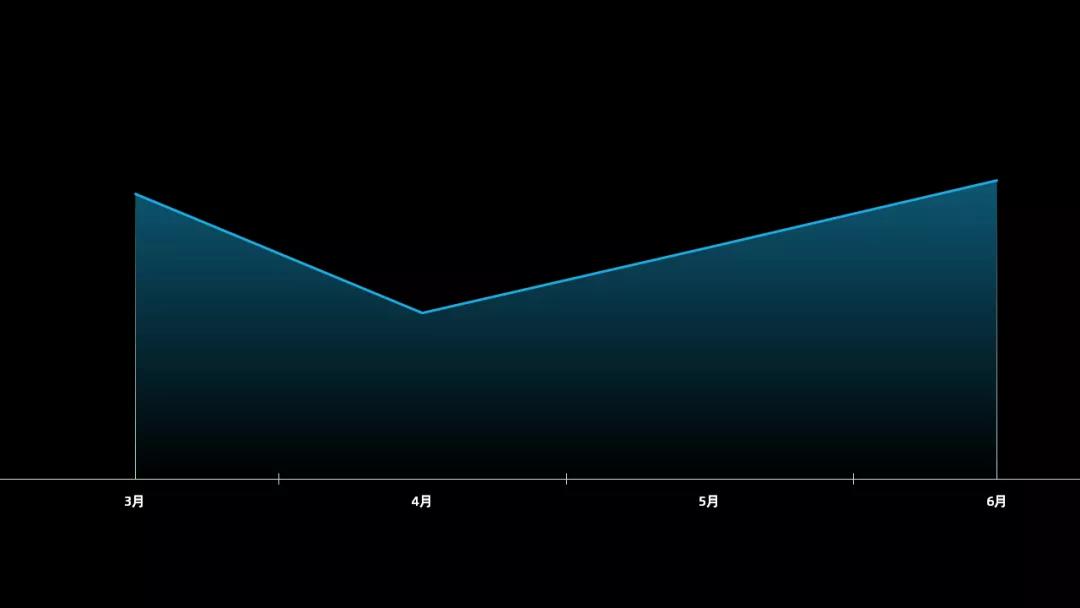 一加手机发布会ppt,一加手机有做ppt的吗