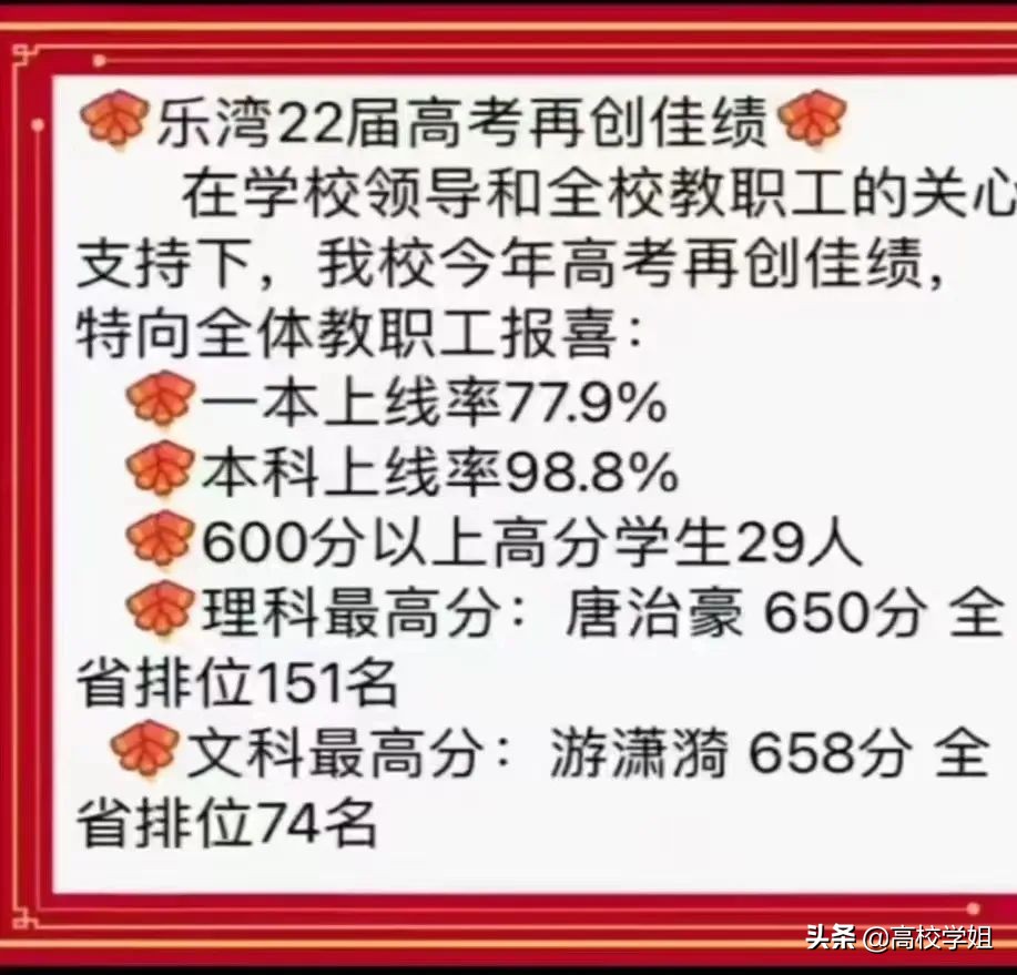 2020高考重点高中喜报,2020省级示范性高中高考喜报