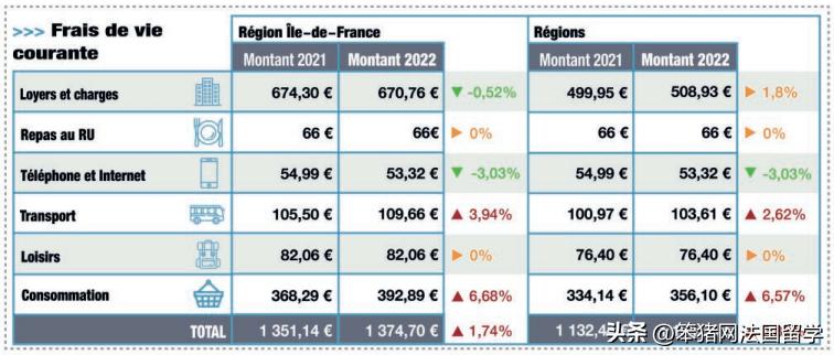 留法国学生一个月生活费,留法勤工俭学巴黎