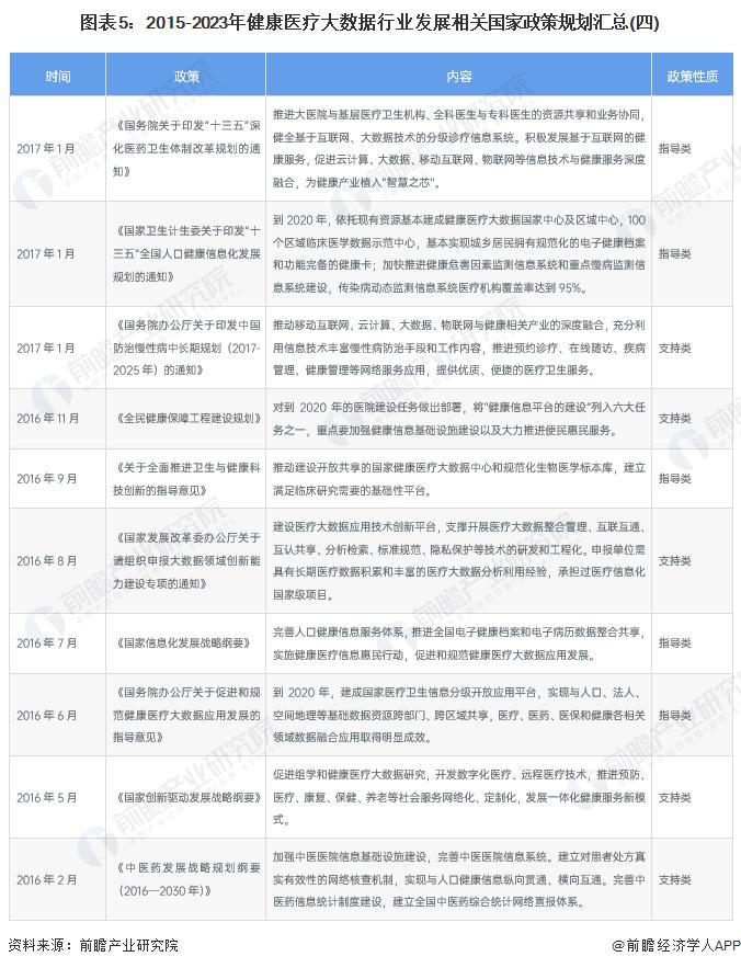 七大趋势解读2019中国医疗大数据,中国健康大数据最新2024