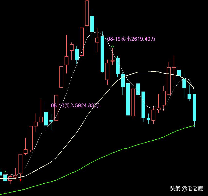 游资上海敢死队战法,游资大佬各个手法和预测