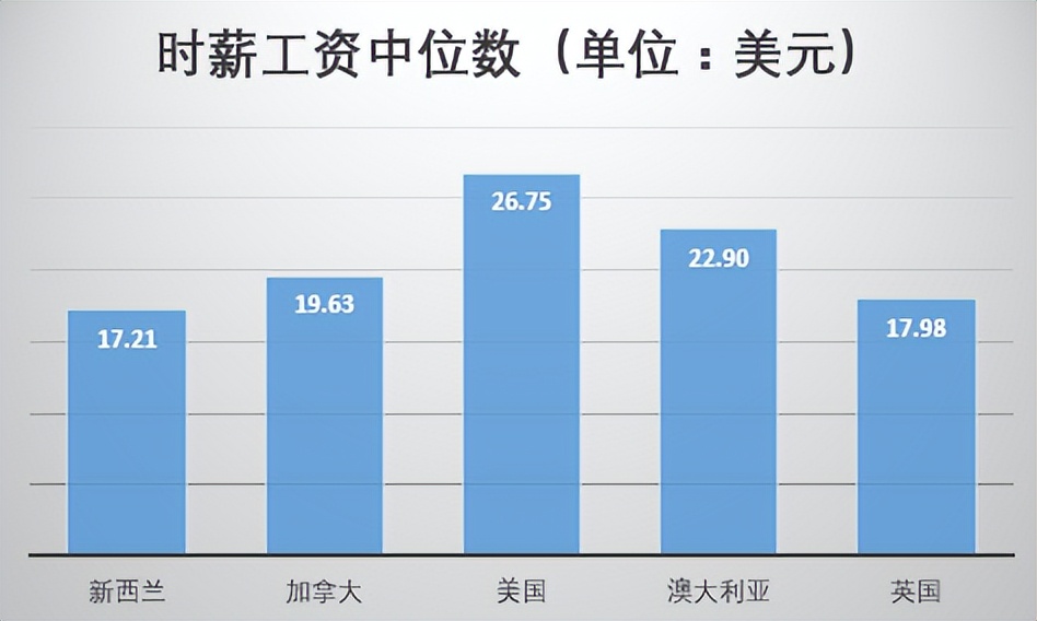新西兰涨工资本地人的反应 (新西兰时薪)