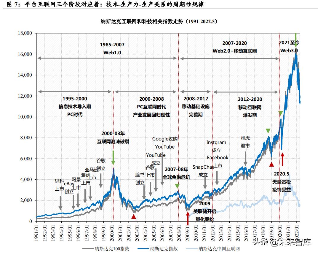 互联网平台公司如何正确估值,互联网产业结构及估值模型